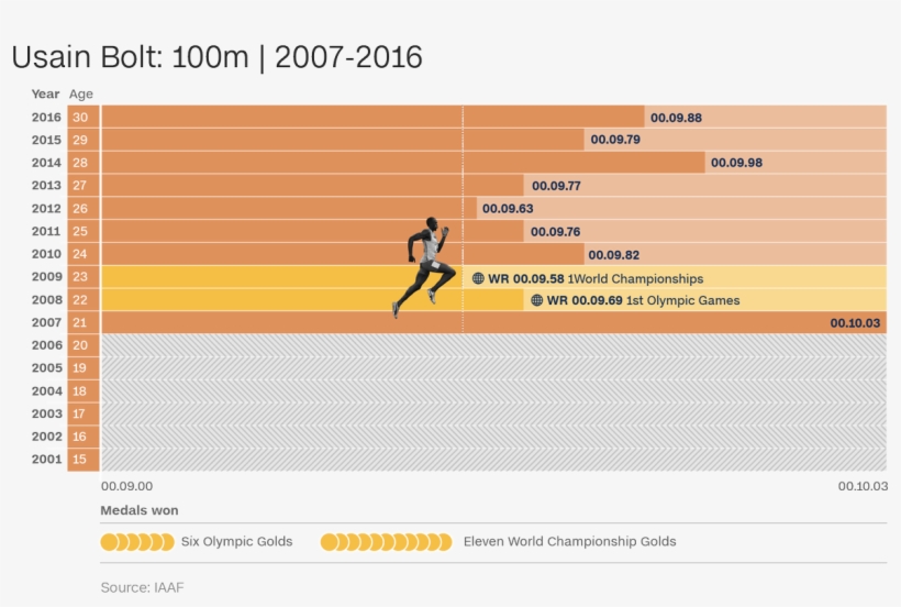 What Time Can We Expect From - Player, transparent png download