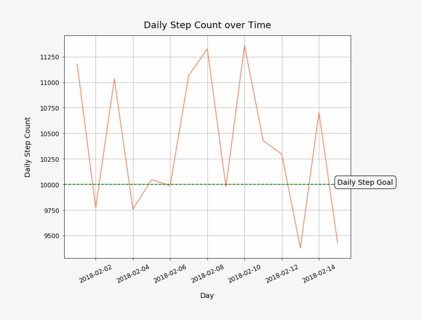Add Markers On Plotted Points - Plot, transparent png download