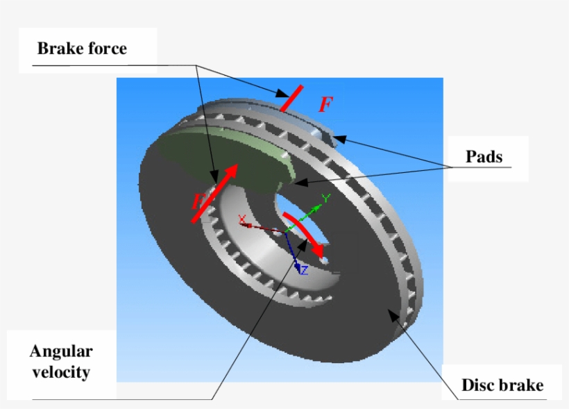Disc-pads Assembly With Forces Applied To The Disc - All Forces On Brake Disk, transparent png download