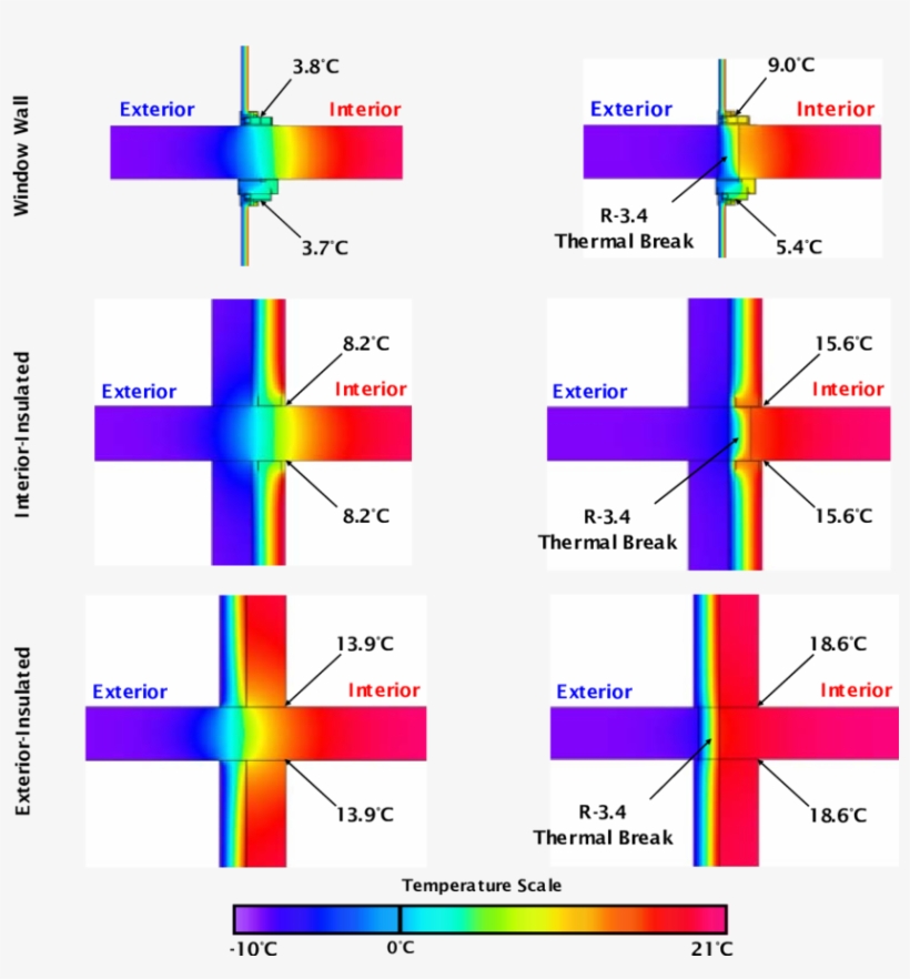 -temperature Profiles And Minimum Surface Temperatures - Balcony Thermal Breaks, transparent png download