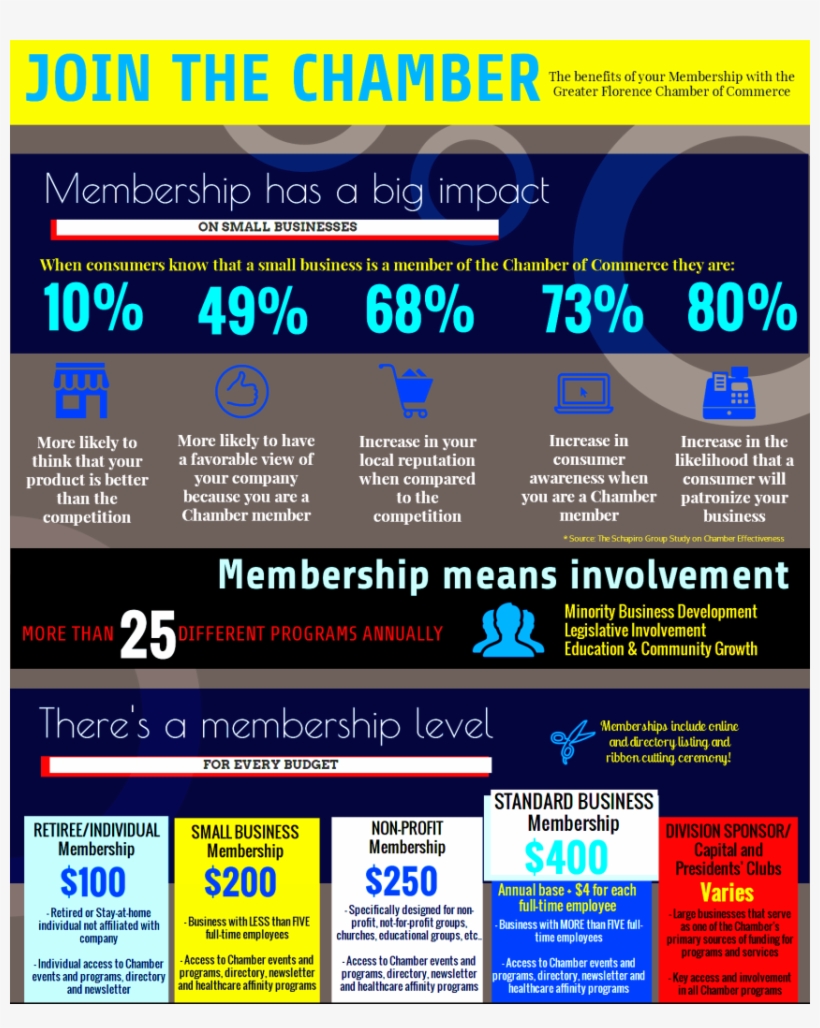 Ribbon Cutting And Social Media Push And Begin Networking - Chamber Member Benefits, transparent png download