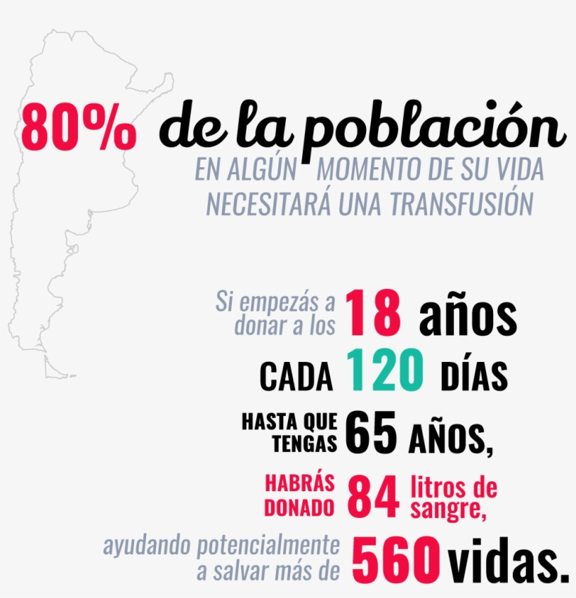 ¿sabías Que - - Sabias Que Donar Sangre, transparent png download