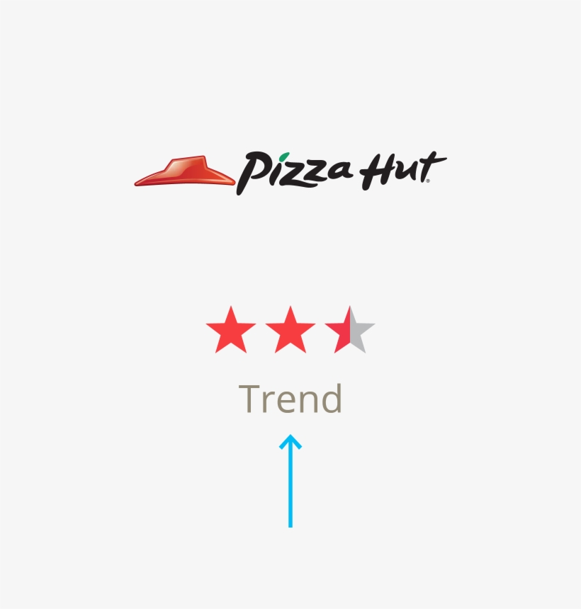 Pizza Hut, transparent png download