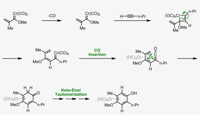 Mechanism Of The Wulff-dötz Reaction - Diagram, transparent png download