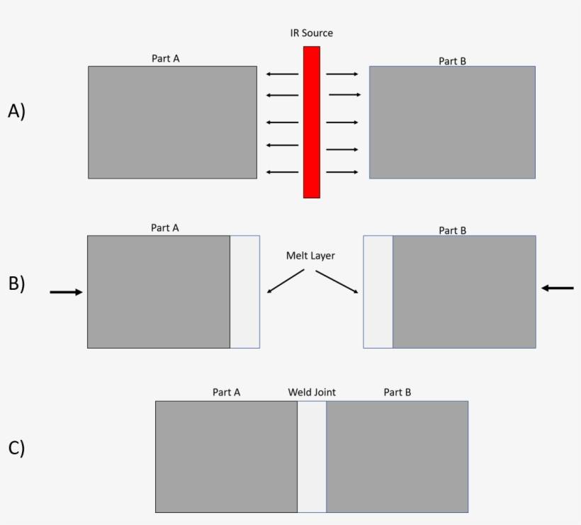 Basic Steps Of The Ir Surface Heating Mode - Diagram, transparent png download