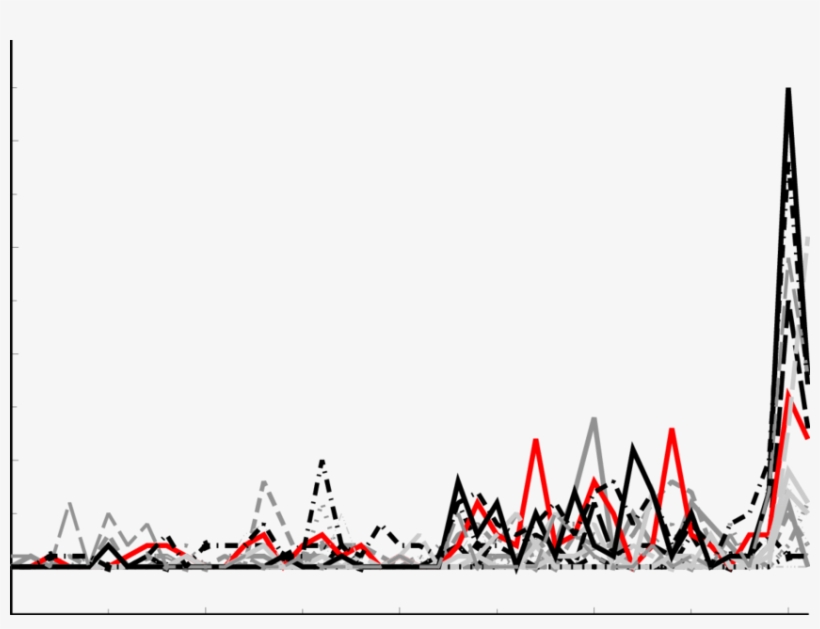 Attention To Fairness Arguments Over Time, transparent png download