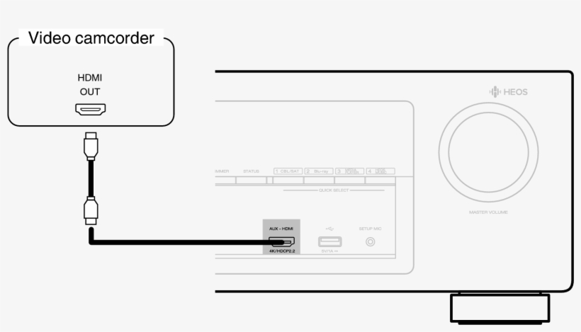 The 4k 60/50hz Video Signal Cannot Be Input To This - Diagram, transparent png download