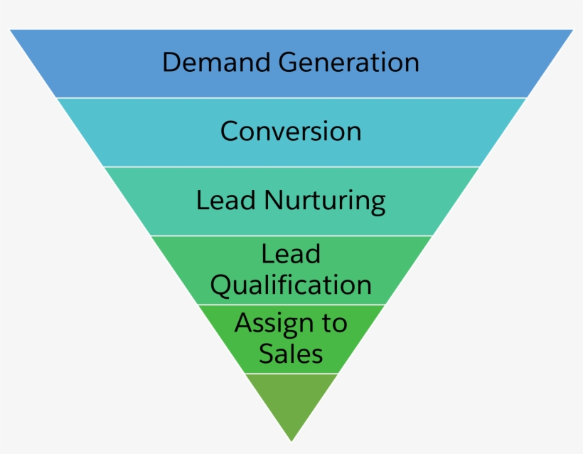 Funnel That Displays The Typical Prospect Journey In - Meet People, transparent png download