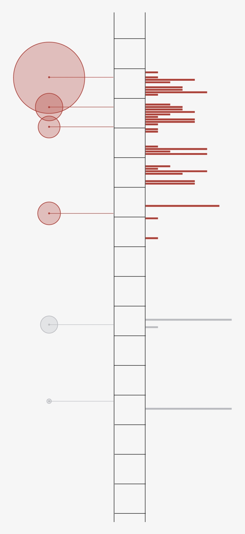 Missile Launches - Diagram, transparent png download
