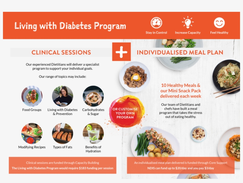 Hit 100 Programs - Online Advertising, transparent png download