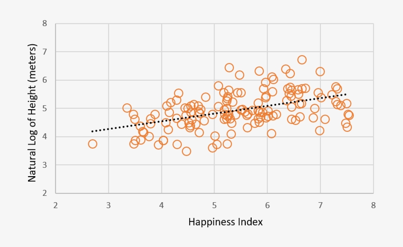 Scatter Plot Of Tallest Building In Each Country Versus - Number, transparent png download