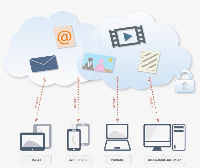 Información En La Nube Diagram PNG Image Transparent PNG Free