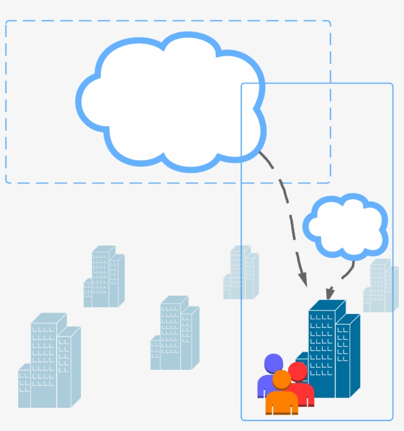 Tipos De Nube Hibrida - Actor Model, transparent png download
