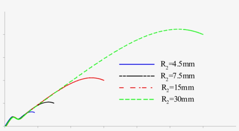 Radial Velocity Variation With Radial Position For - Plot, transparent png download