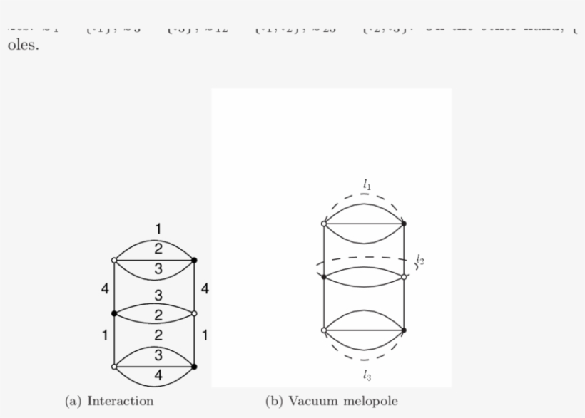 Bubble Interaction With Color Labels, And Unique Vacuum - Diagram, transparent png download