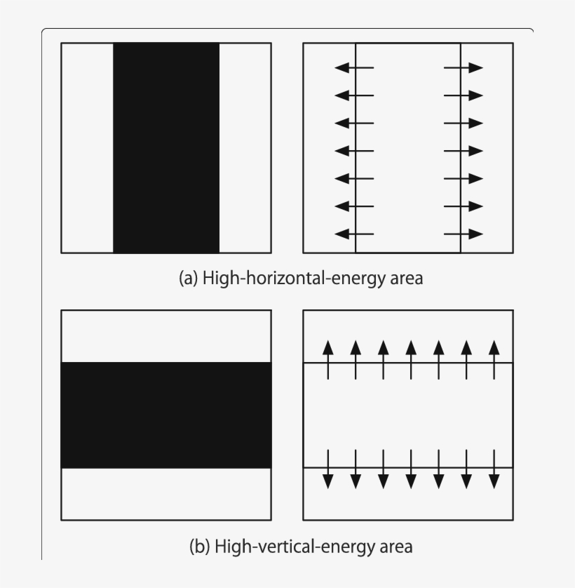 Images And Gradient Vectors In High Horizontal Energy - Number, transparent png download