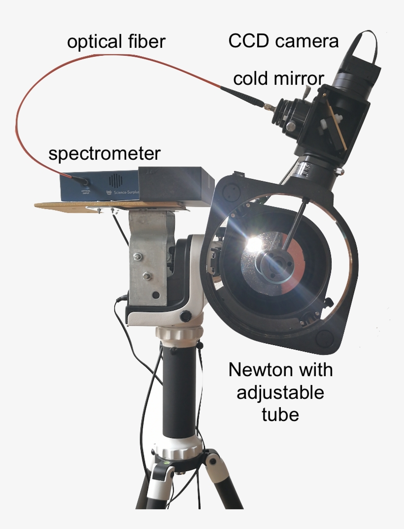 Let The Star Shine In (the Fiber) - Video Camera, transparent png download
