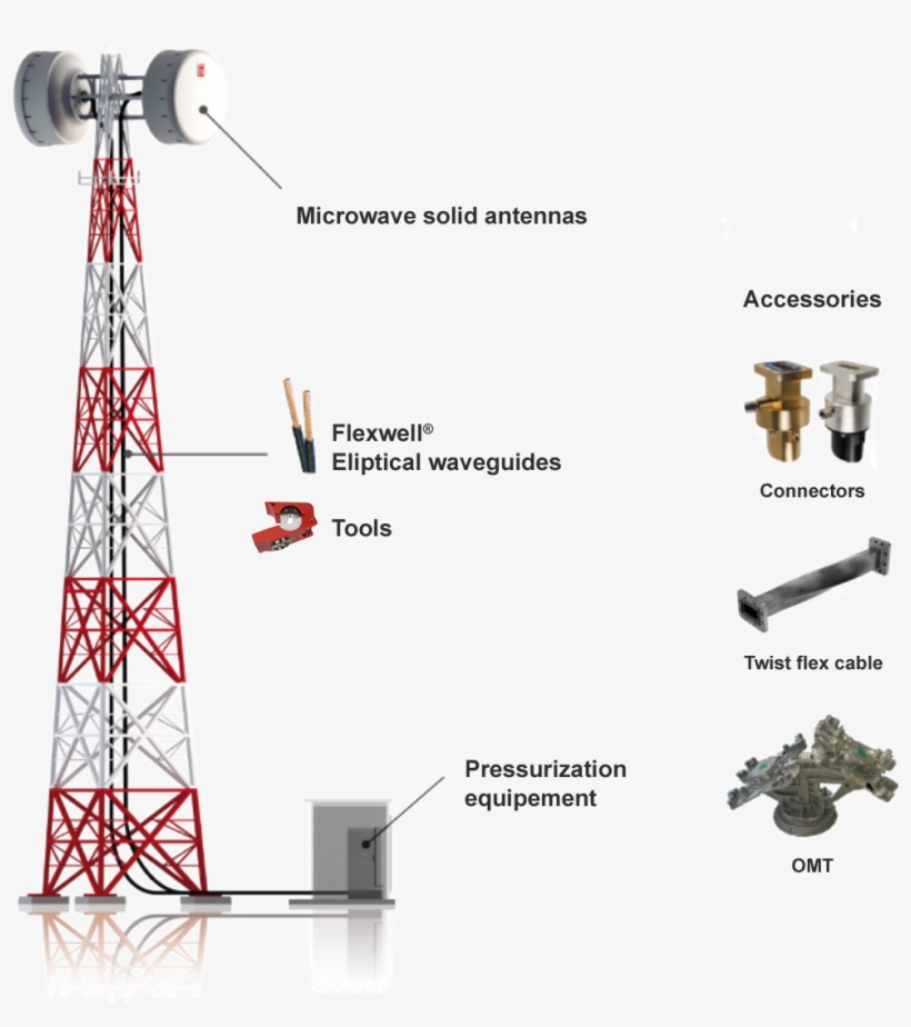 Cellular Sites - Transmission Tower, transparent png download