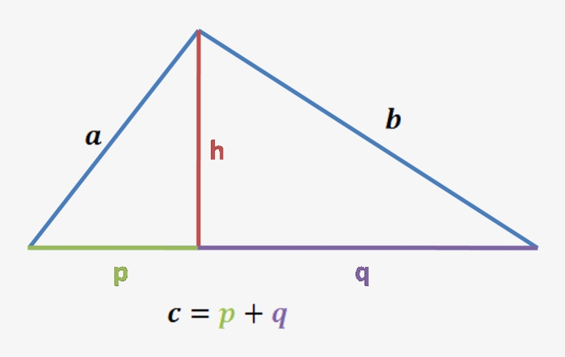 Knowing The Pythagorean Theorem, We Can Write Equations - Diagram, transparent png download