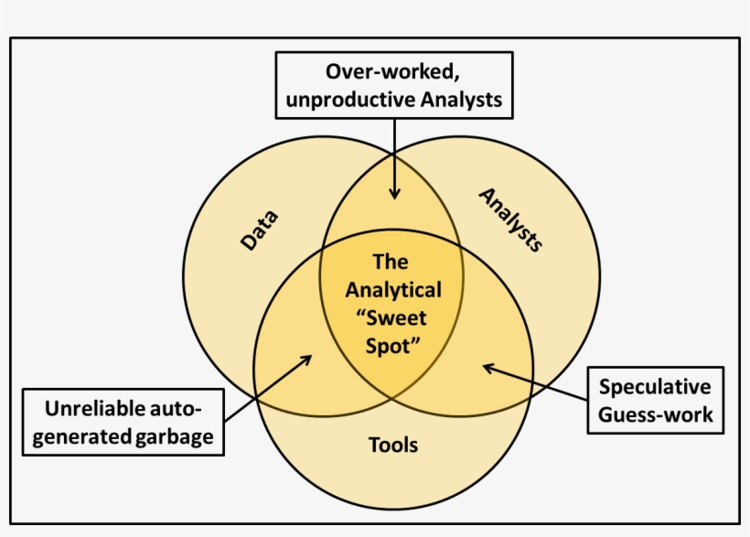 Where Does Good Analysis Come From - Circle, transparent png download
