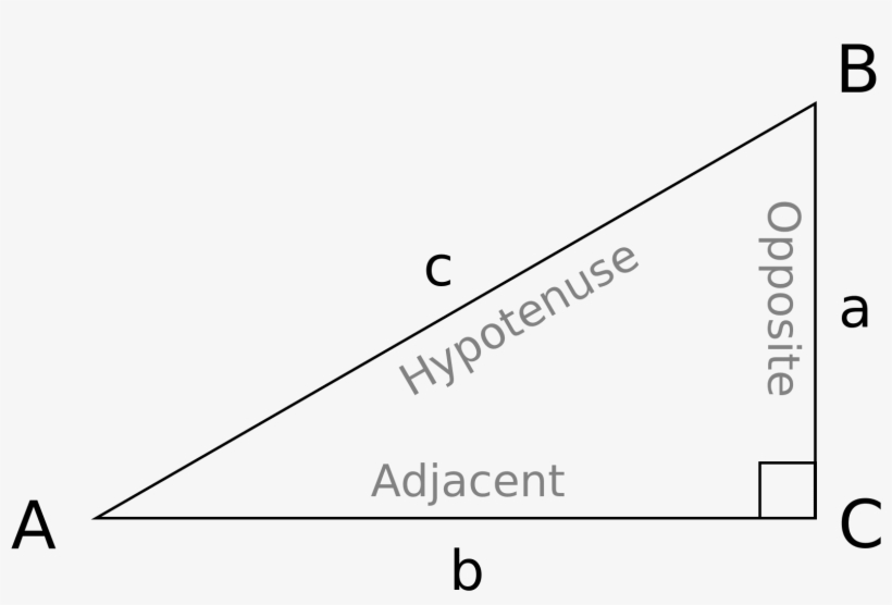 Right Triangle With Edges And Angles Labeled - Diagram, transparent png download