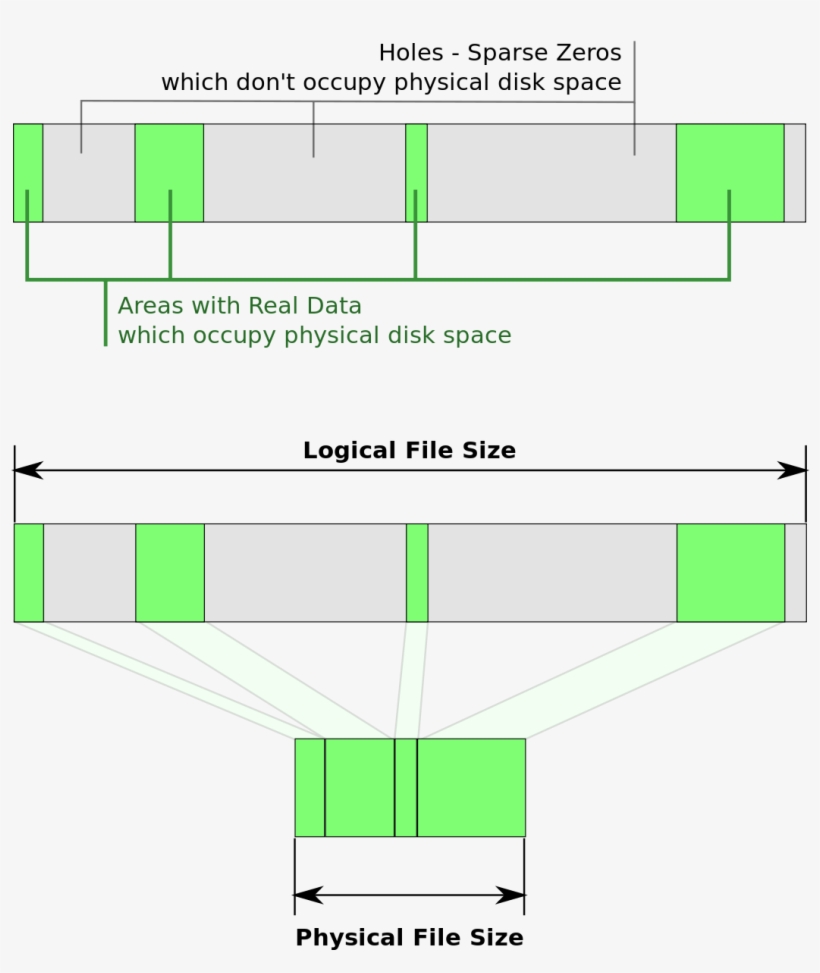 1200px-sparse File - Apfs Apple, transparent png download