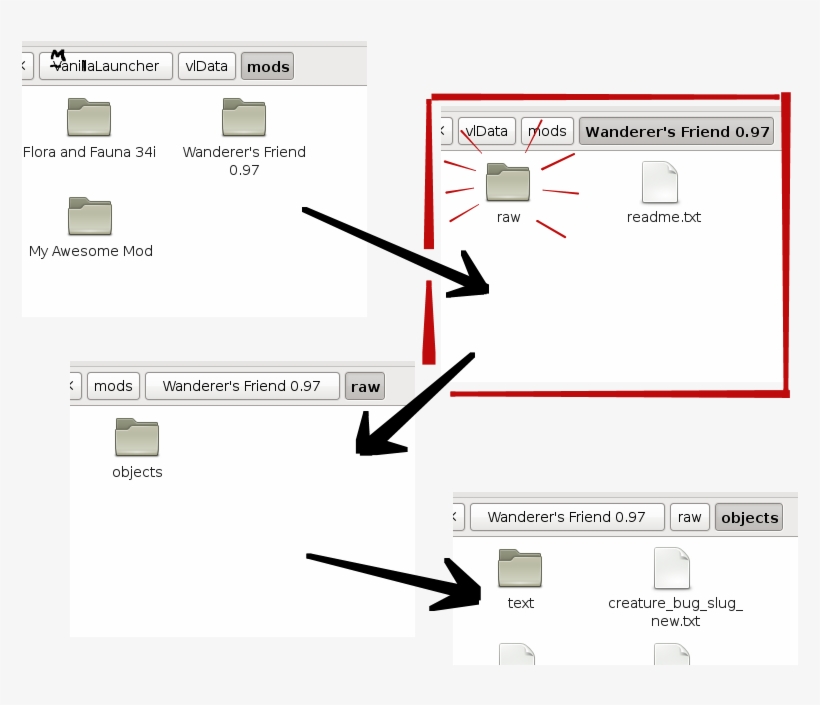 There Can Be Other Folders Or Documents In The Mod's - Diagram, transparent png download