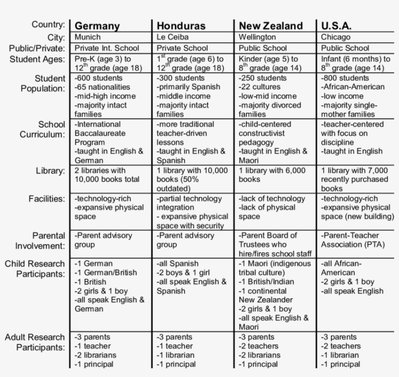 Summary Of Sites And Students Selected For Study - Swot Анализ Магазина Пятерочка, transparent png download