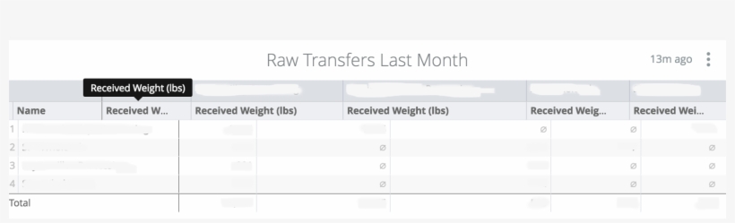 Misaligned 1642×420 - Number, transparent png download