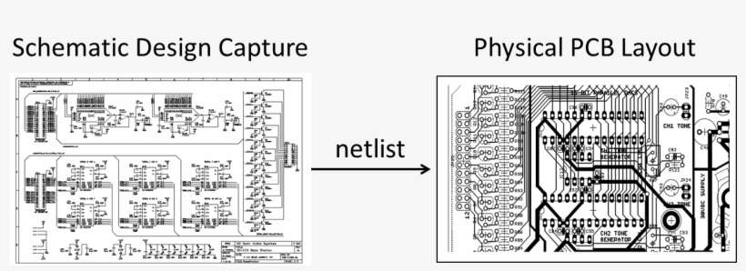 Phdl Printed Circuit Board Hardware Description Language - Detran Ro, transparent png download