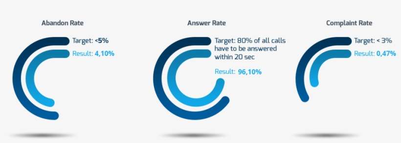 We Simply Love, What We Do - Circle, transparent png download