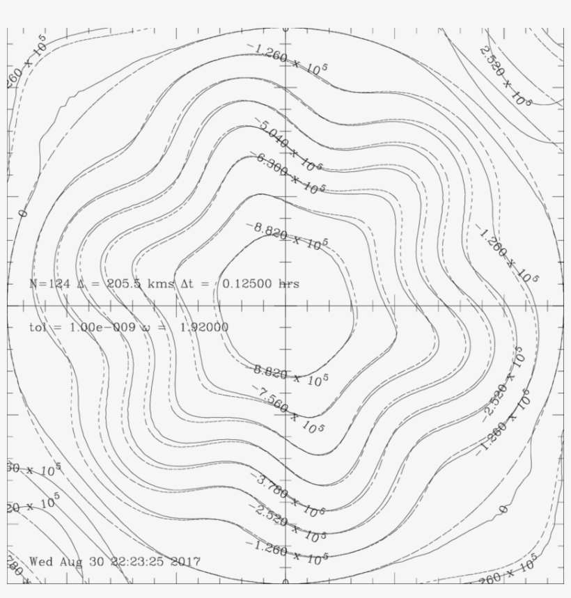 Contours For The Numeric Solution In Broken Line, Analytic - Line Art, transparent png download