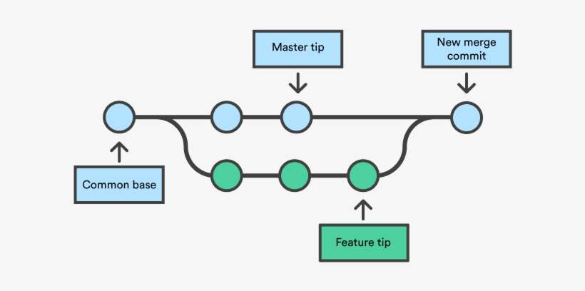 Https - Github Merge, transparent png download