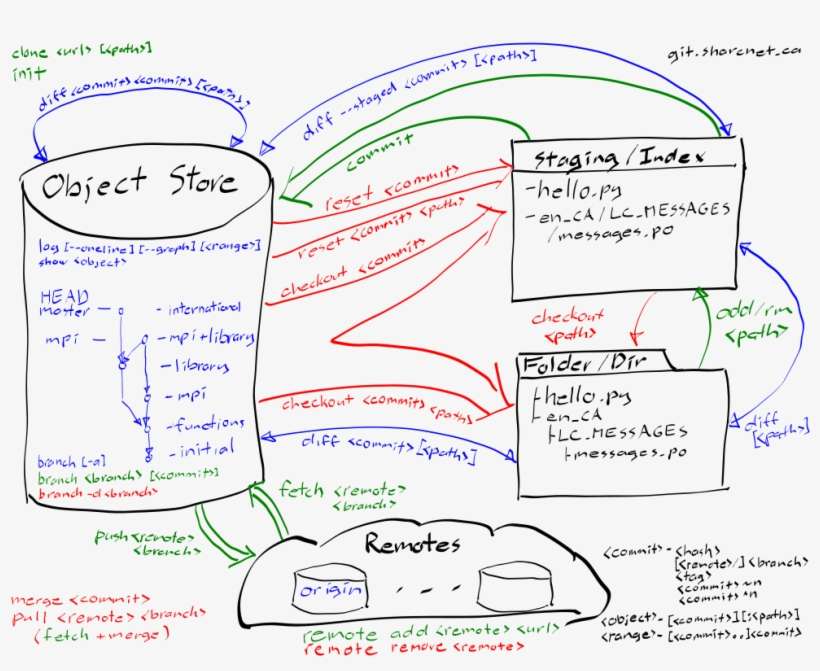 Download Git - Svg - Diagram | Transparent PNG Download | SeekPNG