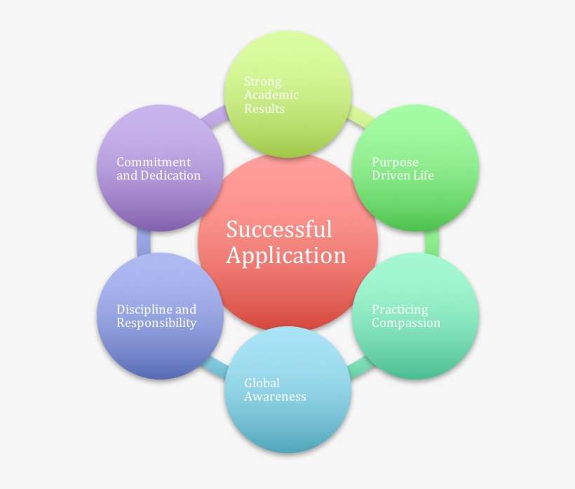 Grtalent Vision - Grtalent Consulting Ltd - Gpa Learning Centre, transparent png download