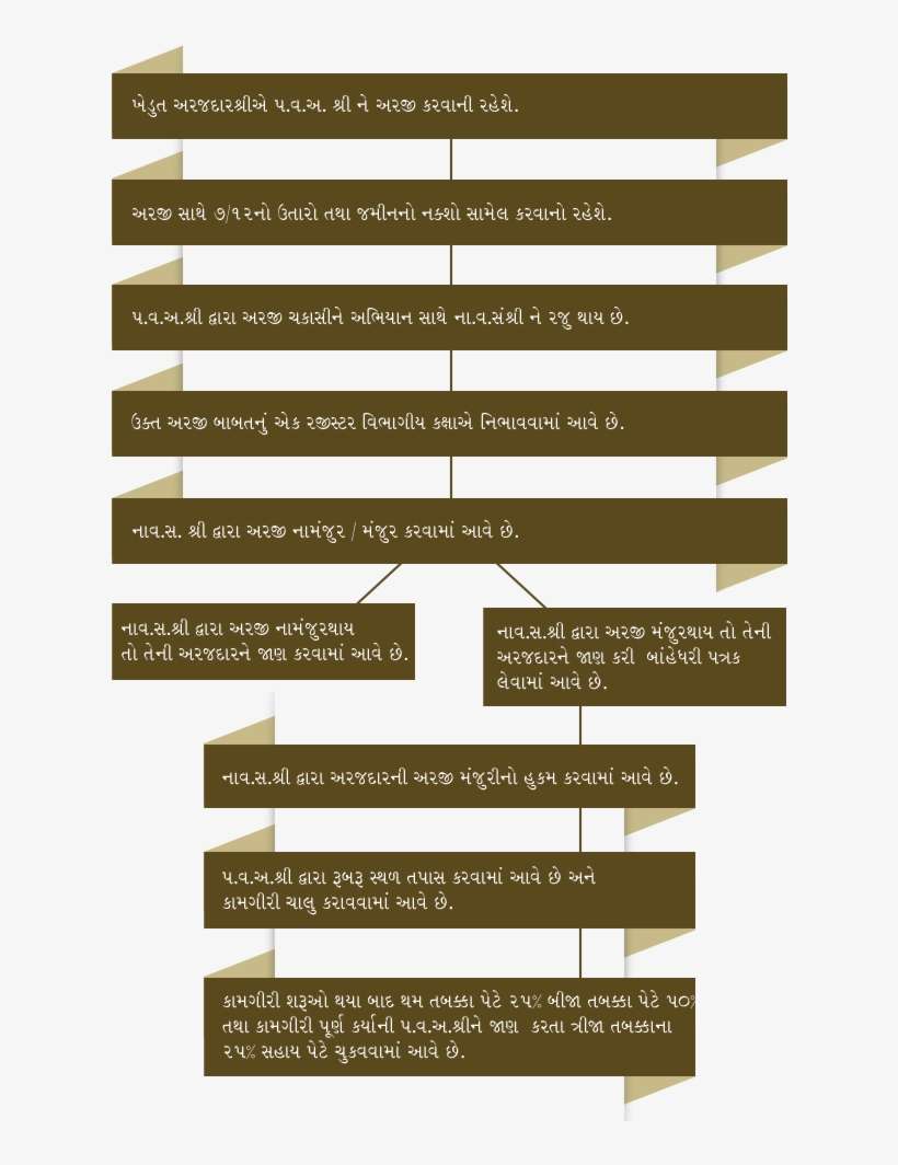 The Process For Barbedwire Fencing Scheme - Symmetry, transparent png download