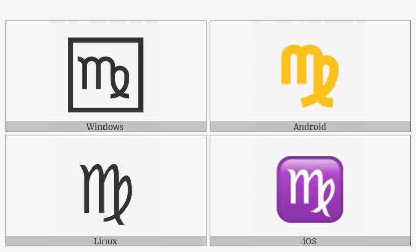 Virgo On Various Operating Systems - Operating System, transparent png download