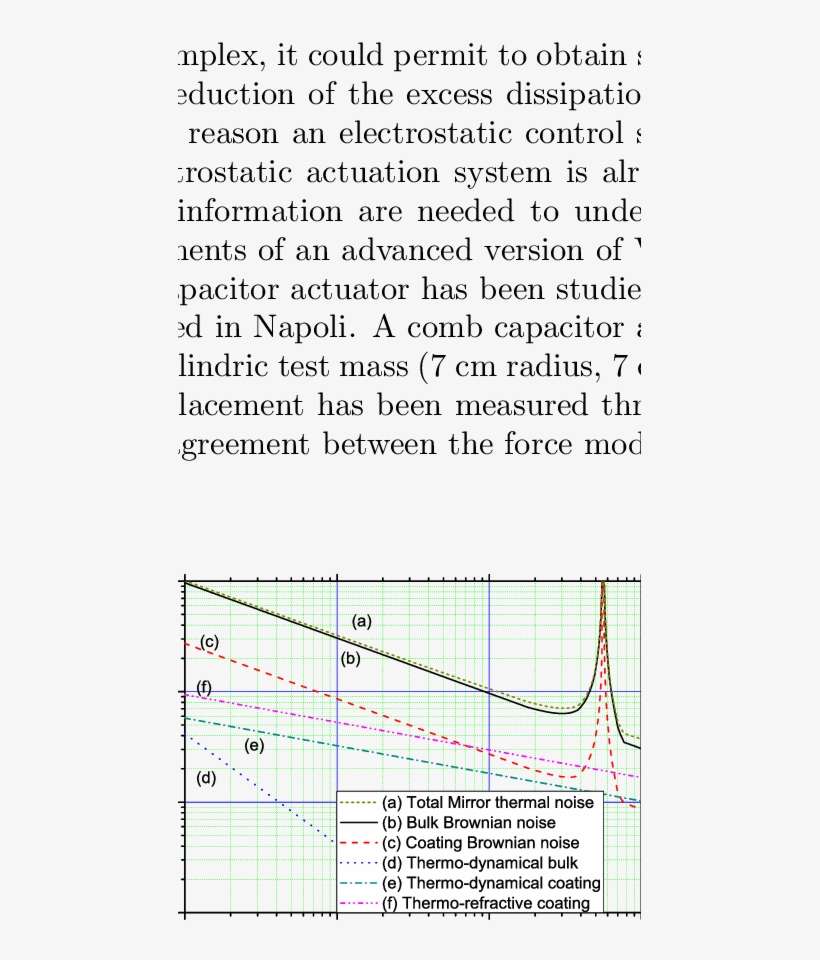 Mirror Thermal Noise Evaluated In Virgo - Law Of Conservation Of Energy, transparent png download