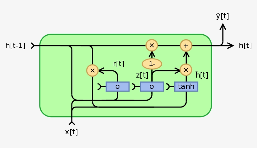 Deep Learning Basics - Diagram, transparent png download