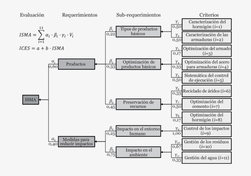 Árbol De Requerimientos Del Modelo De Sostenibilidad - Diagram, transparent png download