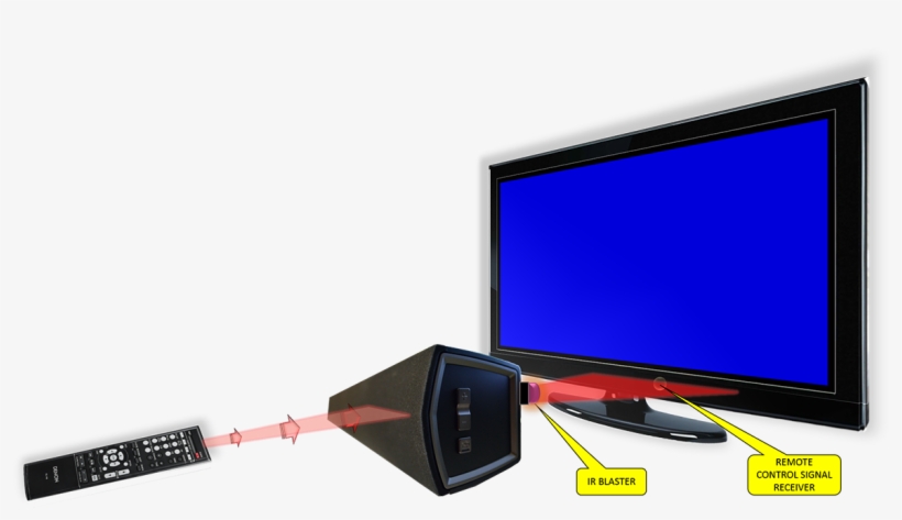 Ir Blaster Effect - Led-backlit Lcd Display, transparent png download