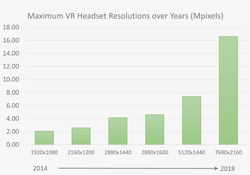 Nvidia Developer Blog - Variable Rate Shading, transparent png download
