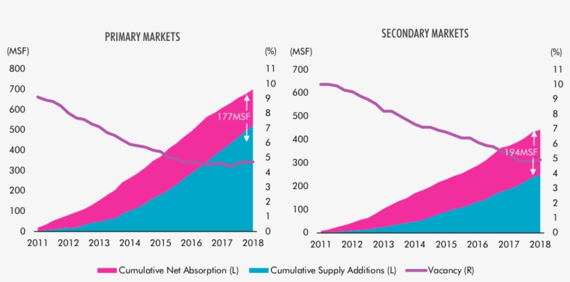 Complementing This Trend, Overall Vacancy Year Over - Diagram, transparent png download