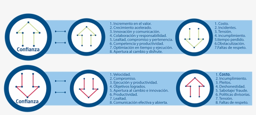 Beneficios De La Confianza - Velocidad De La Confianza, transparent png download