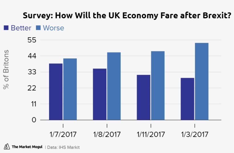 How Will The Uk Economy Fare After Brexit Better Worse - Number, transparent png download