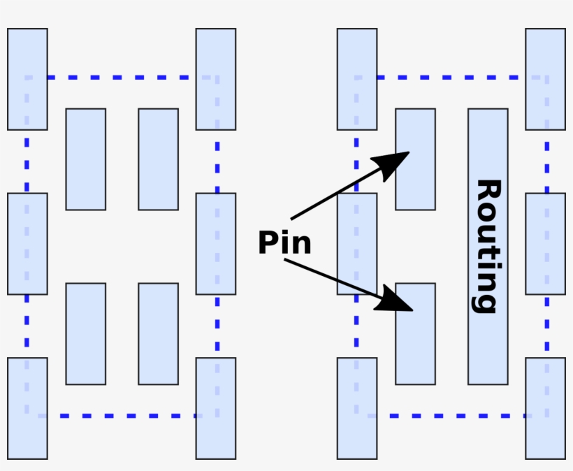 From A Design Perspective, Both The Router And The - Diagram, transparent png download