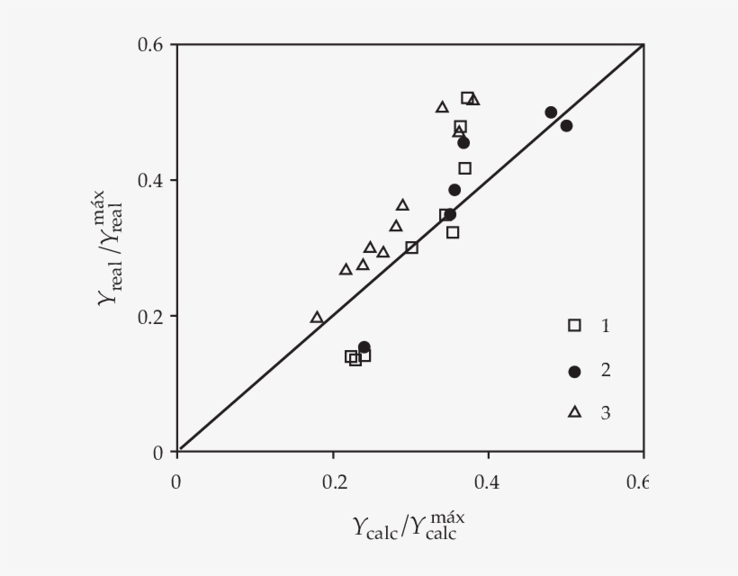 Comparación De Los Rendimientos De Maíz De Grano Y - Diagram, transparent png download