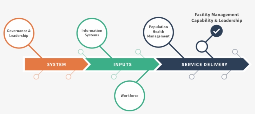 Download Facility Management Capability Leadership Diagram download-facility-management-capability-leadership-diagram