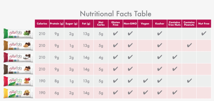 There's Lots To Love About Our Award Winning Love Good - Number, transparent png download