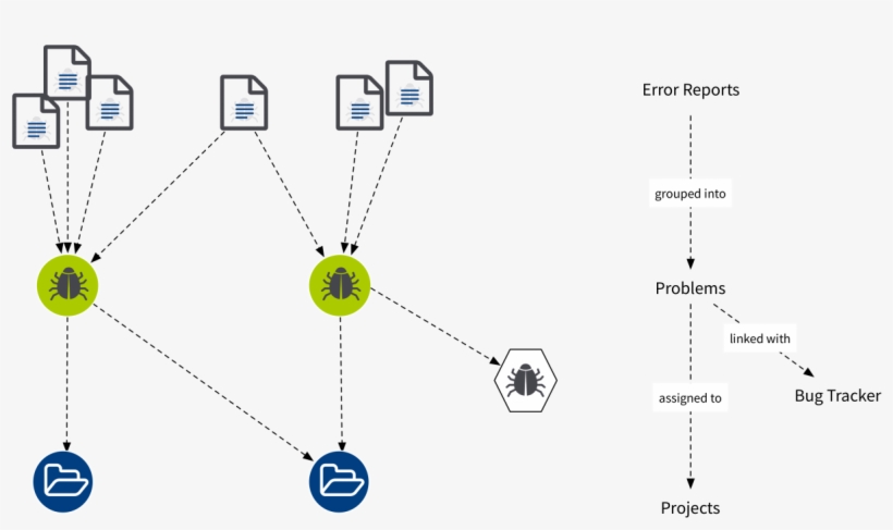 Error Reports Problems Bugs Projects Overview - Diagram, transparent png download